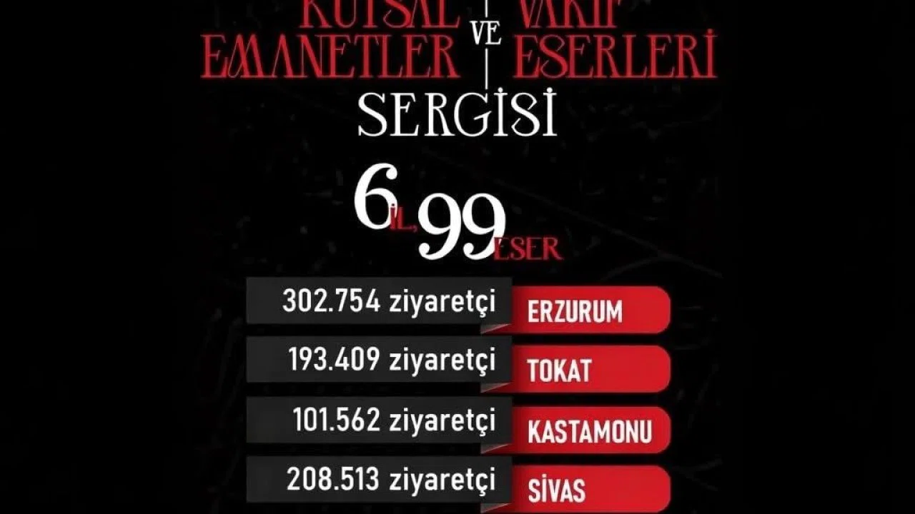 Başkan Büyükkılıç Duyurdu: Kayseri 546 Binle Zirvede