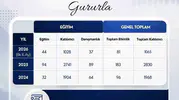 Akademik birikim sahaya iniyor: ADÜSEM’den 6 bin kişiye eğitim desteği