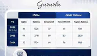 Akademik birikim sahaya iniyor: ADÜSEM’den 6 bin kişiye eğitim desteği