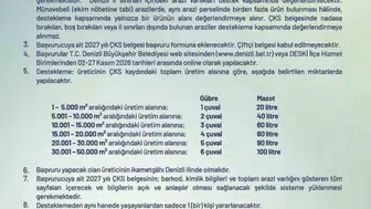 Denizli’de tarım seferberliği: Çiftçiye mazot ve gübre desteği müjdesi