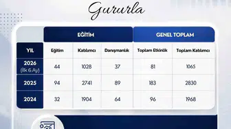Akademik birikim sahaya iniyor: ADÜSEM’den 6 bin kişiye eğitim desteği