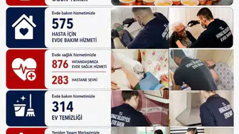 Honaz’da dayanışma seferberliği: 8 ayda binlerce haneye umut oldular