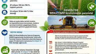 Denizli’nin bereketli topraklarına 52 milyonluk modern dokunuş