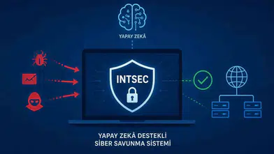 Dijital kalelere yapay zeka koruması: Yerli yazılım TÜBİTAK'tan onay aldı