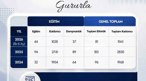 Akademik birikim sahaya iniyor: ADÜSEM’den 6 bin kişiye eğitim desteği