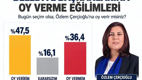 Aydın'da ibre Özlem Çerçioğlu'nu gösteriyor: Seçmen desteği yüzde 47,5 seviyesinde