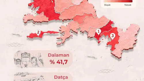 Muğla’da sosyal desteklerin rotası bilimsel verilerle çiziliyor