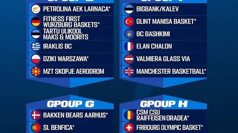 Denizli Basket’in Avrupa kaderi kura ile belirlendi: İşte olası rakipler