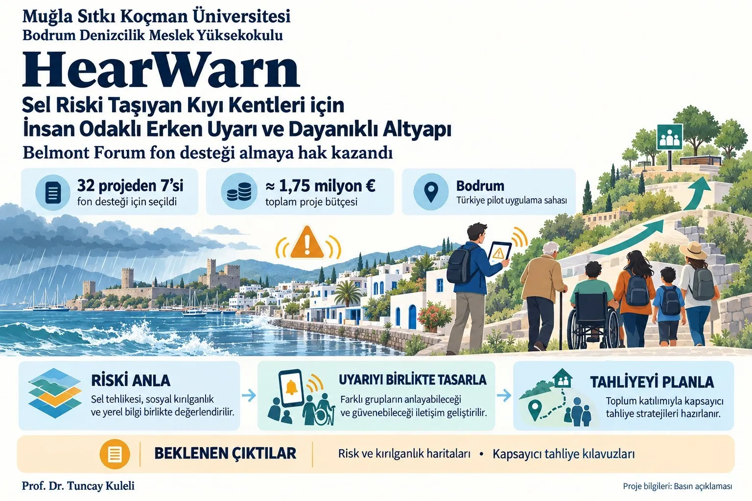 Bodrum sel riskine karşı küresel model olacak: 1,75 milyon avroluk dev proje