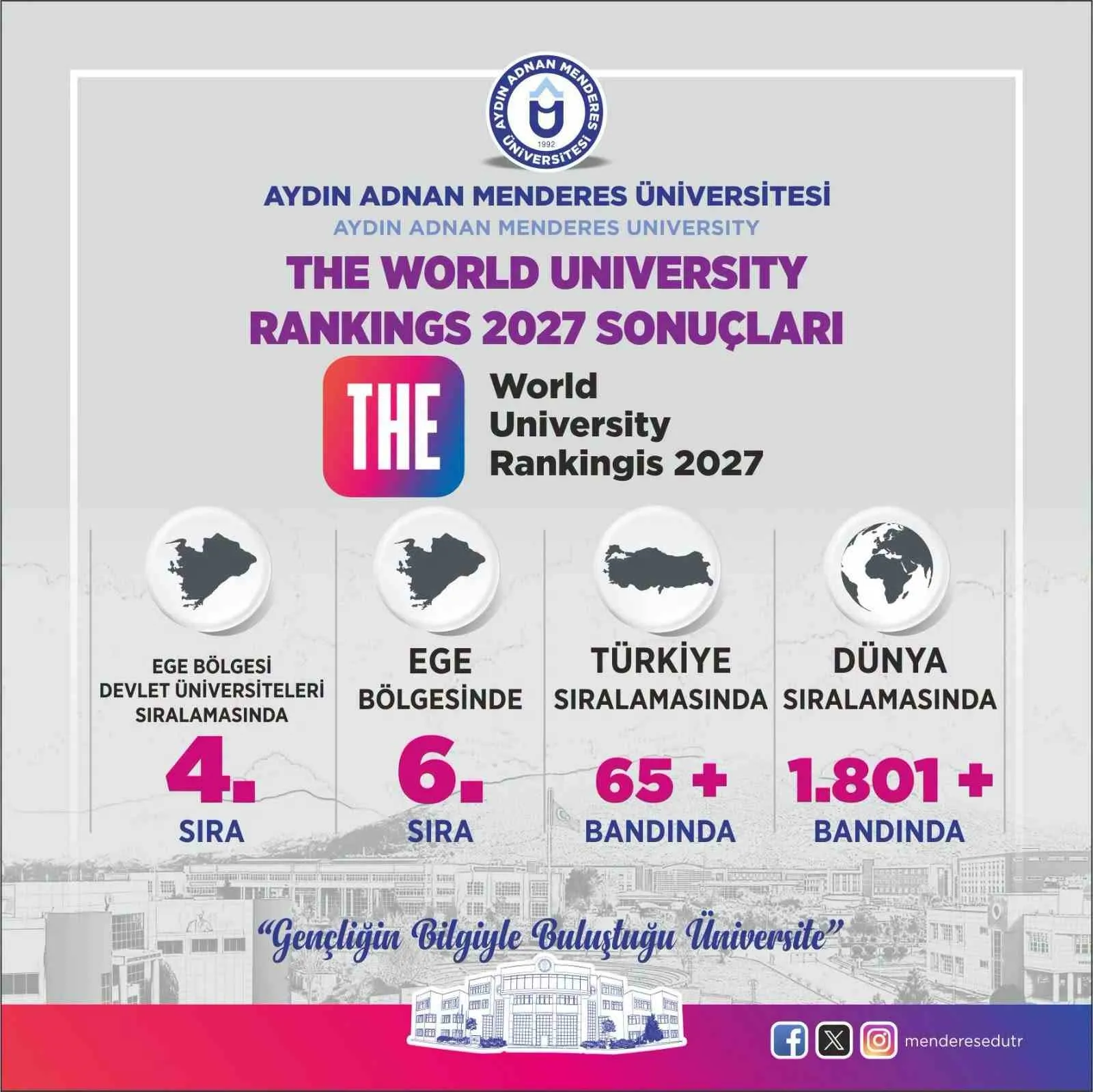 ADÜ akademik ligde yükselişini sürdürüyor: Ege’nin zirvesine göz kırptı