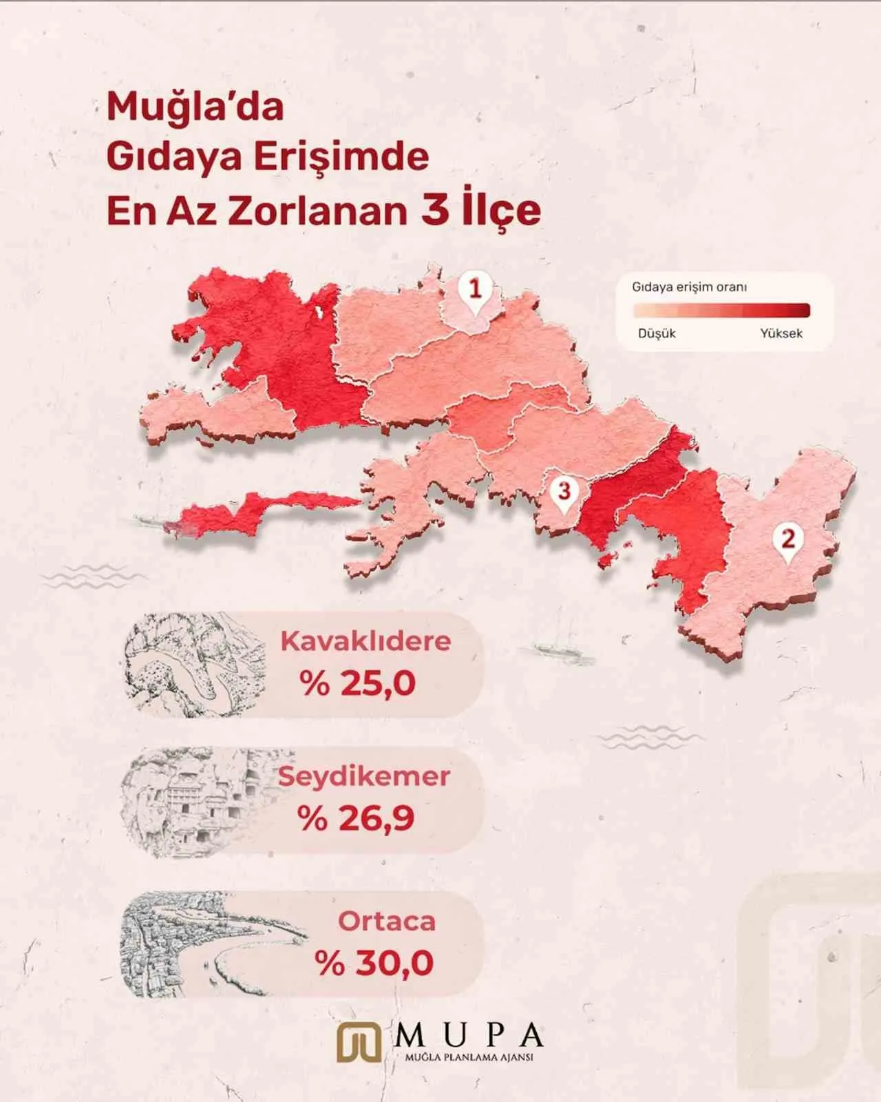 Muğla’da sosyal desteklerin rotası bilimsel verilerle çiziliyor