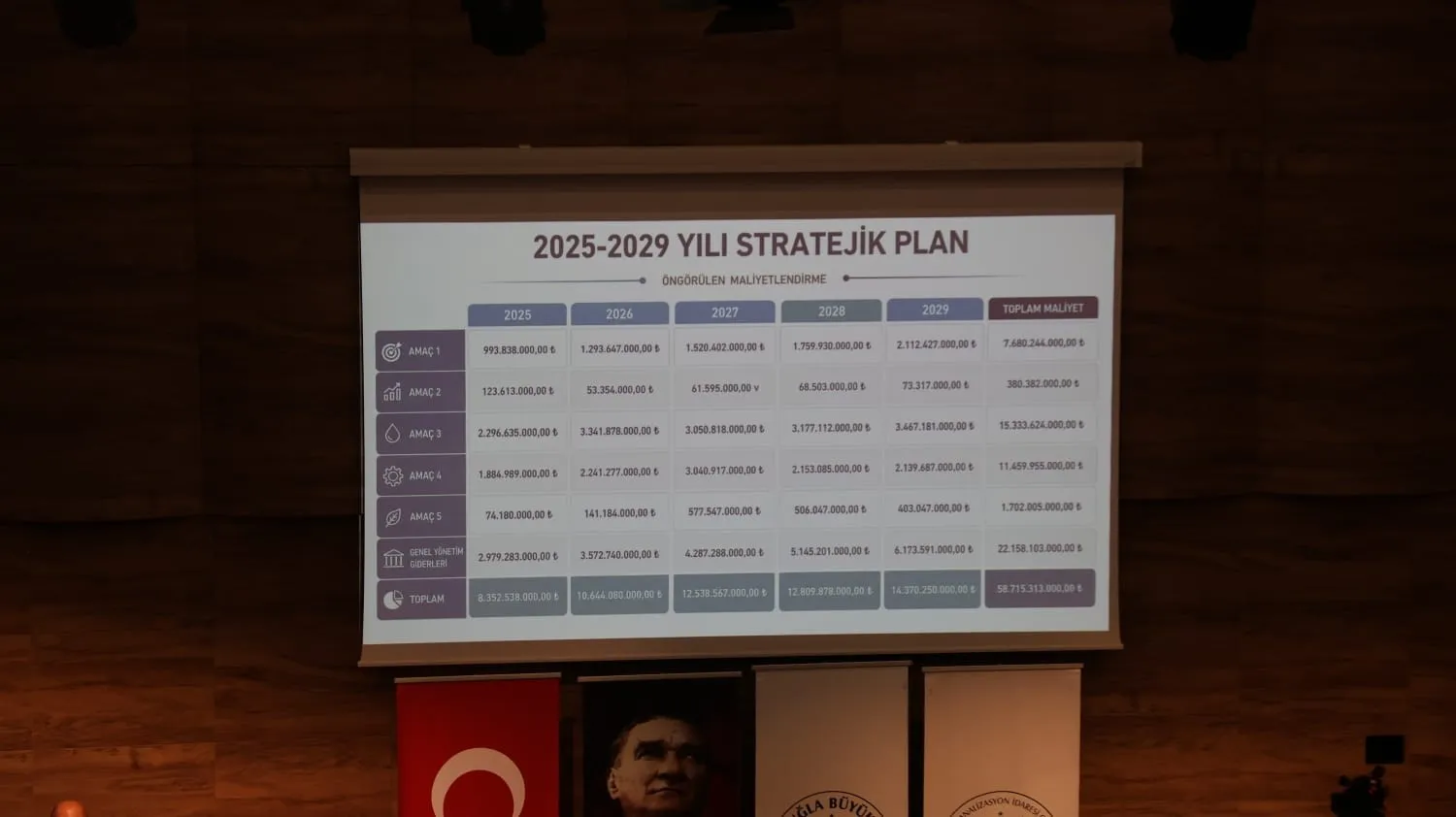 Muğla'da su yönetiminde devrim: MUSKİ'den 85 milyar liralık dev yatırım planı