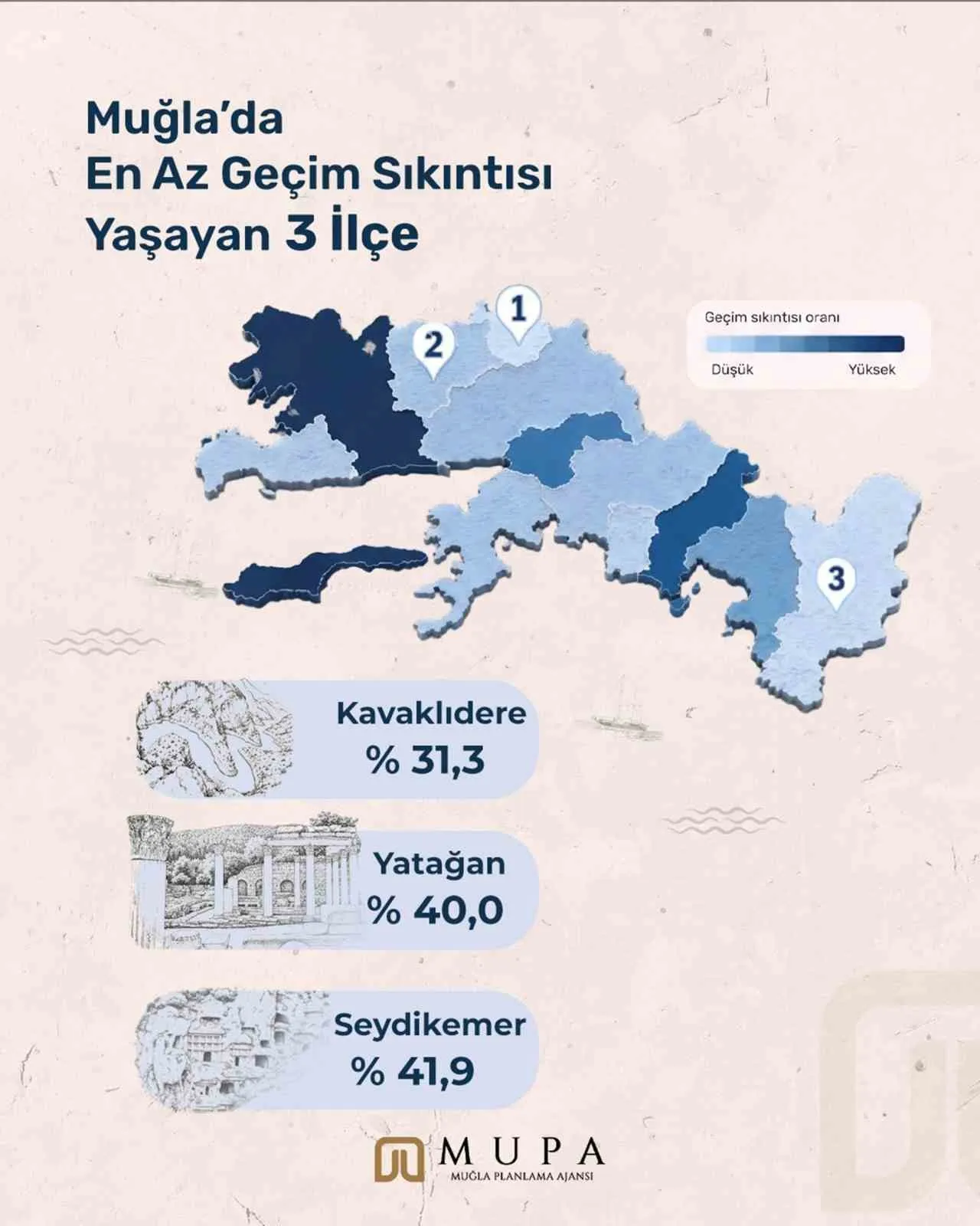 Muğla’da sosyal desteklerin rotası bilimsel verilerle çiziliyor