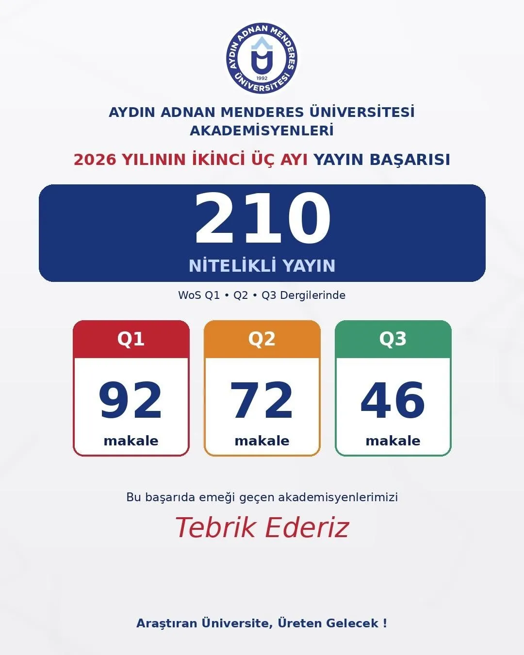 Bilim dünyasında ADÜ imzası: Üç ayda 210 prestijli akademik başarı