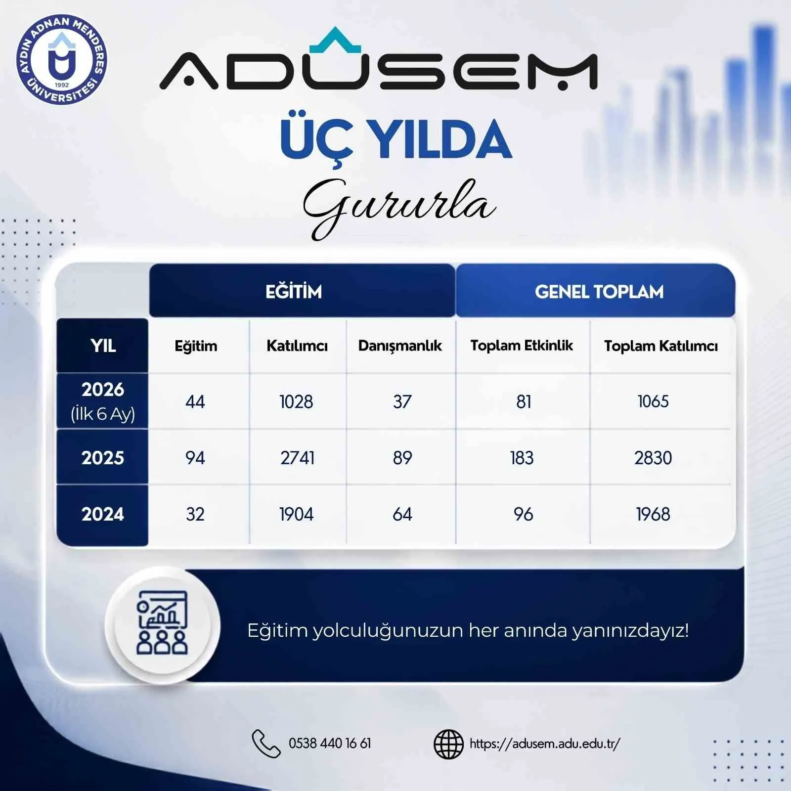 Akademik birikim sahaya iniyor: ADÜSEM’den 6 bin kişiye eğitim desteği
