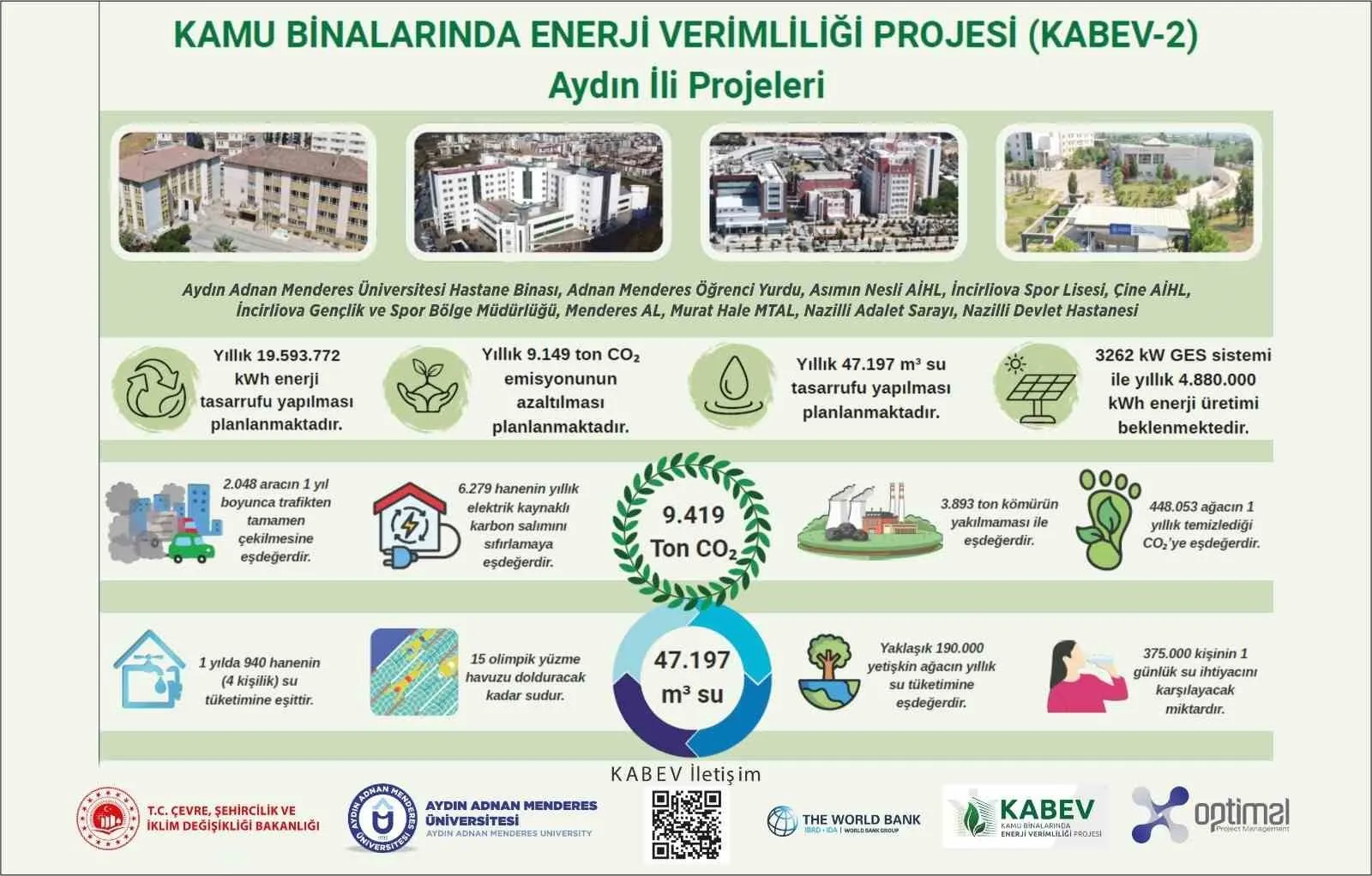 ADÜ’de dev enerji hamlesi: Kampüs hem kazanacak hem doğayı koruyacak